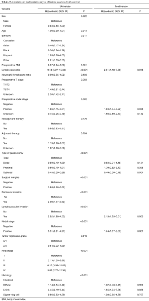 Table 2