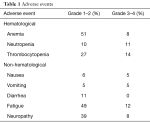 Table 1