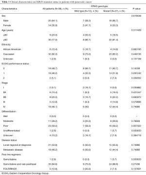 Click on image to zoom Table 1