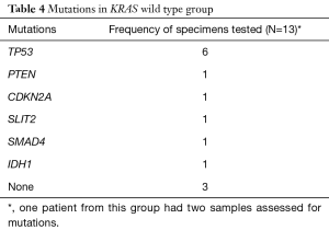 Click on image to zoom Table 4