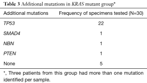 Click on image to zoom Table 3