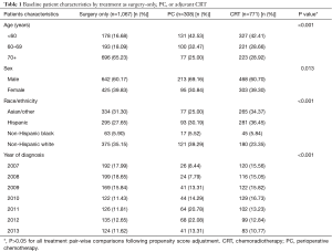 Click on image to zoom Table 1
