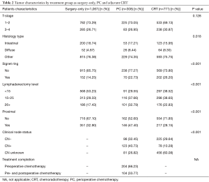 Table 2