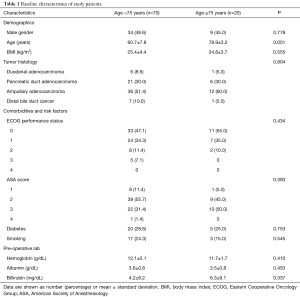Click on image to zoom Table 1