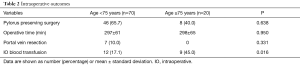 Click on image to zoom Table 2