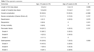 Table 3