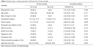 Click on image to zoom Table 6