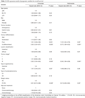 Table 2