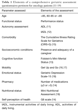 Table 1