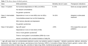 Click on image to zoom Table 2