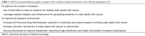 Click on image to zoom Table 3