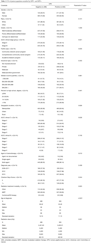 Click on image to zoom Table 1