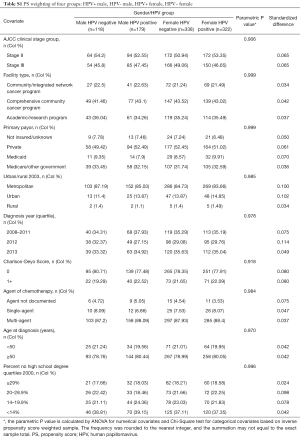 Table S1