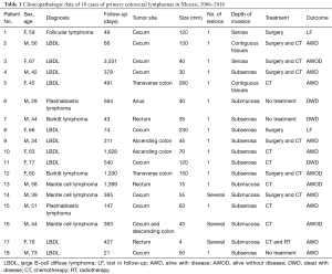 Click on image to zoom Table 1
