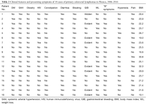 Click on image to zoom Table 2