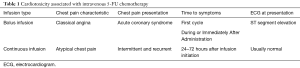 Click on image to zoom Table 1