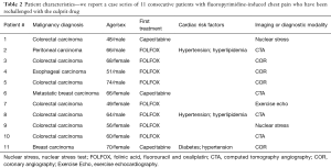 Click on image to zoom Table 2