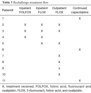 Click on image to zoom Table 3