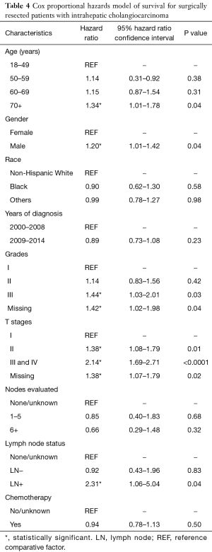 Click on image to zoom Table 4