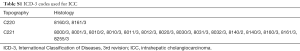 Click on image to zoom Table S1