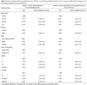 Table 2