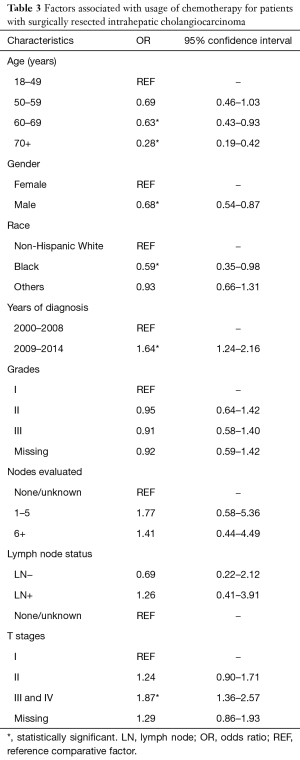 Click on image to zoom Table 3