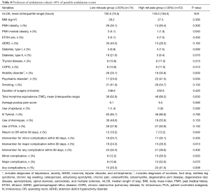 Click on image to zoom Table 8