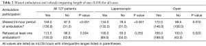 Click on image to zoom Table 2