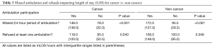 Click on image to zoom Table 3