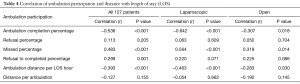 Click on image to zoom Table 4