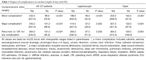 Click on image to zoom Table 5