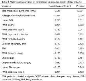 Click on image to zoom Table 6