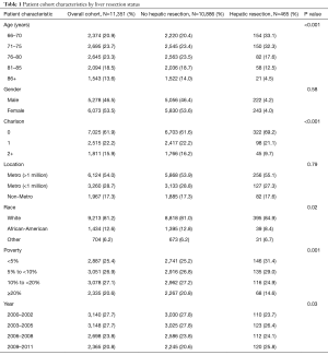 Table 1