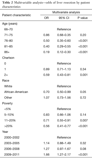 Table 2