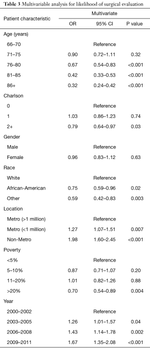 Table 3