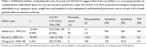 Click on image to zoom Table 1