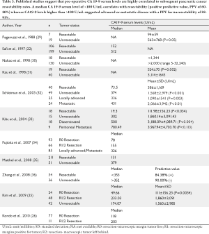 Table 3