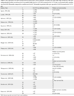 Table 4