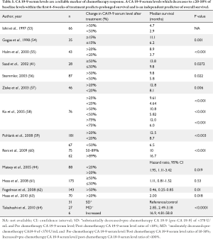 Click on image to zoom Table 5