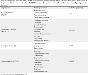 Click on image to zoom Table 6