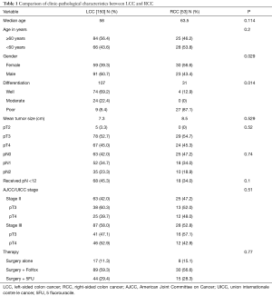 Click on image to zoom Table 1