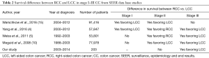 Click on image to zoom Table 2