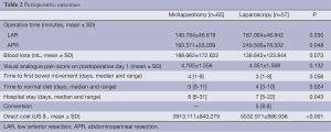 Click on image to zoom Table 2