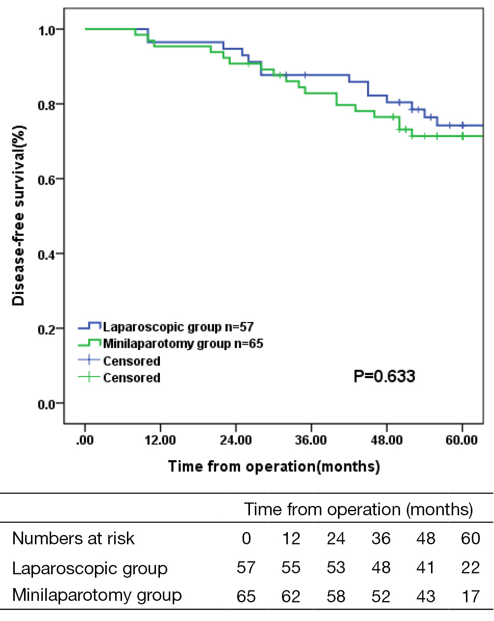 icd 10 code for history of duodenal polyp