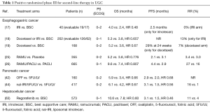 Click on image to zoom Table 1