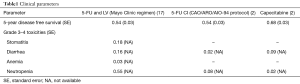Click on image to zoom Table1