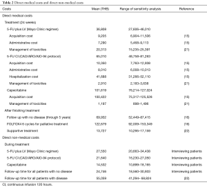 Click on image to zoom Table 2