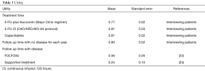 Table 3