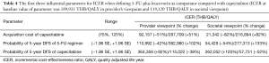 Click on image to zoom Table 4