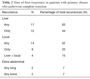 Table 2